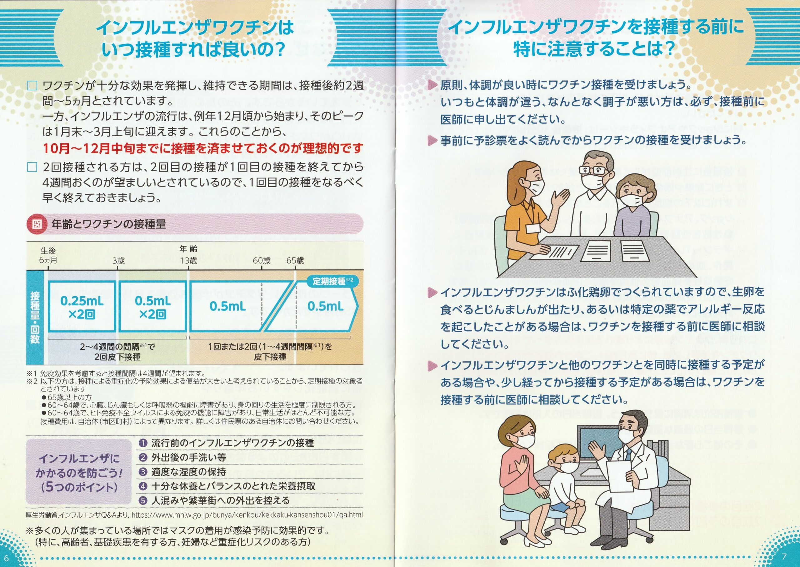 注意点